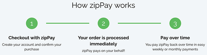 zipPay how does it work