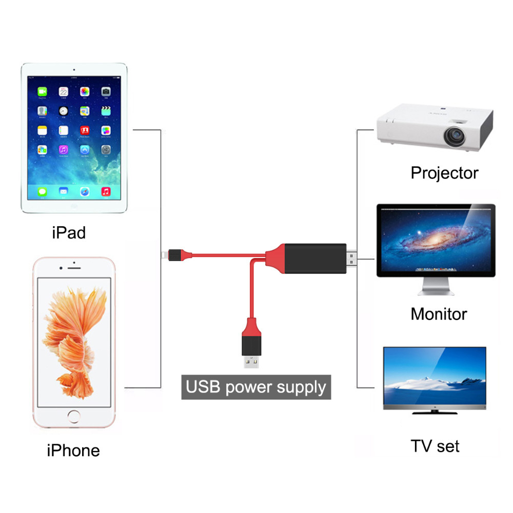 connect cable tv to to how iphone no Set Adapter to & for Cable iPhone Lightning 2m HDMI HDTV