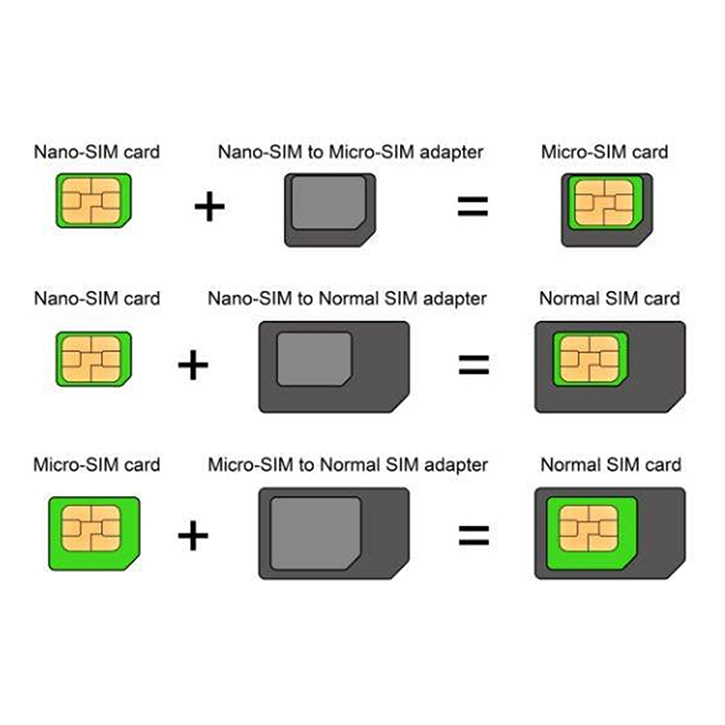 3-in-1 Nano SIM / Micro SIM / SIM Card Adapter for Phone