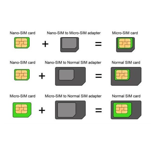 Nano SIM Card Cutter Kit with 2 Adaptors & Eject Pin