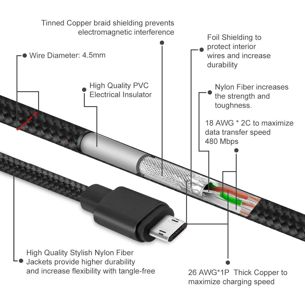 No Tangle Nylon Woven Reversible Micro USB Charging Cable (1m)